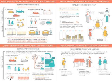 Infografik: So funktioniert der Preisalarm und Vergleich