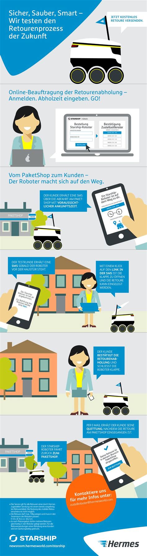 Infografik: So funktioniert die Online-Bestellung von Torten