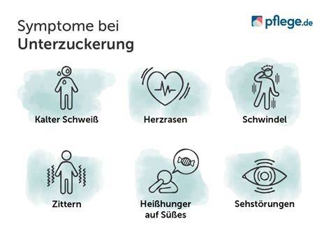 Infografik: Sofortmaßnahmen bei Unterzuckerung mit Schwindel