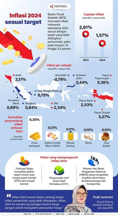 Infografik: Sommereditionen 2024 - Erdbeer-Vanille-Waffel, Himbeer-Cranberry-Joghurt, Weisse Cocos