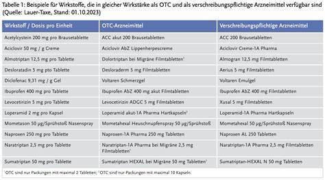 Infografik: Sorten-Icons und Packungsgrößen 163g vs. 180g