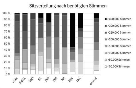 Infografik: Sterne-Bewertung 4,9/5 basierend auf 21 Stimmen
