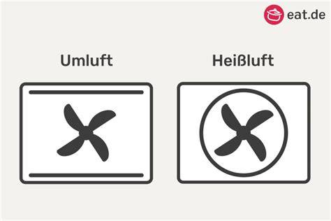 Infografik: Streusel-Formel 2:1:1, Butter-Temperatur und Backmodus (Umluft vs. Ober-/Unterhitze)