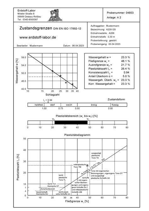 Infografik: Streusel-Verhältnis 2:2:4, Konsistenz, Boden andrücken, Topping bröseln