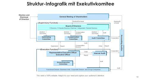 Infografik: Struktur des ze:roPRAXEN-Verbunds und Kooperationspartner