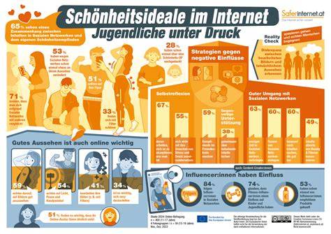 Infografik: Studie zu Saccharose/Stärke, Asthma-Prävalenz und allergischer Entzündung