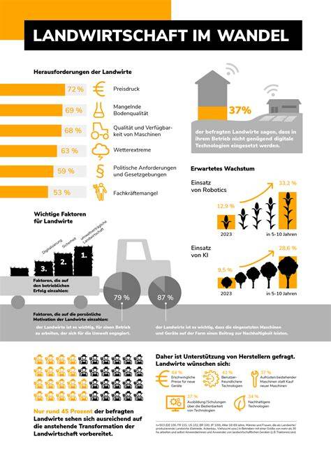 Infografik: Studie zur Reihenfolge Dessert-Hauptgang