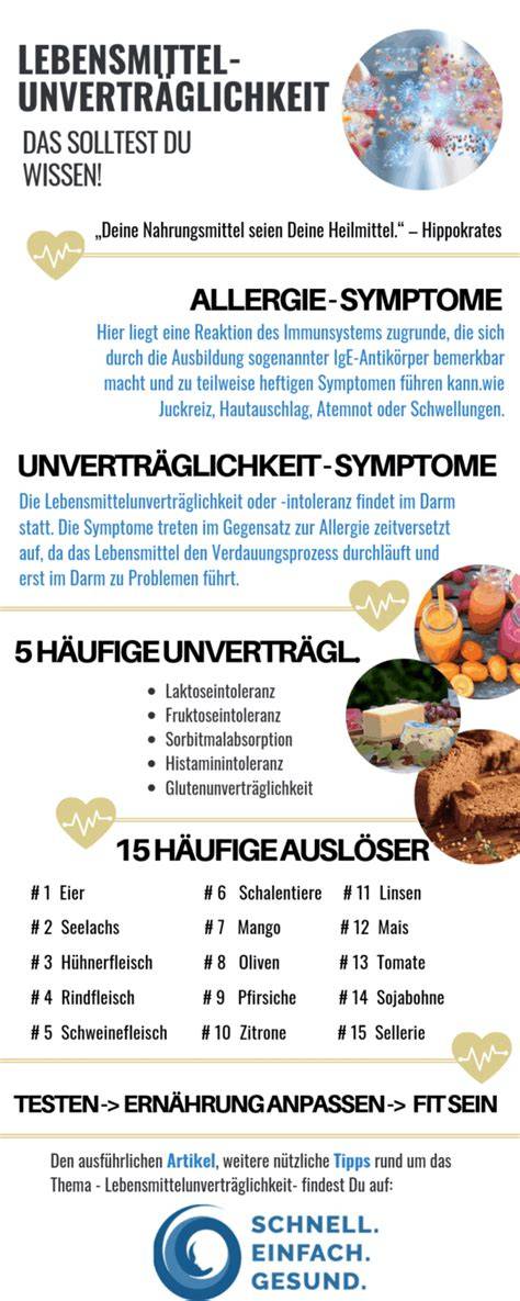 Infografik: Symptome einer Lebensmittelunverträglichkeit