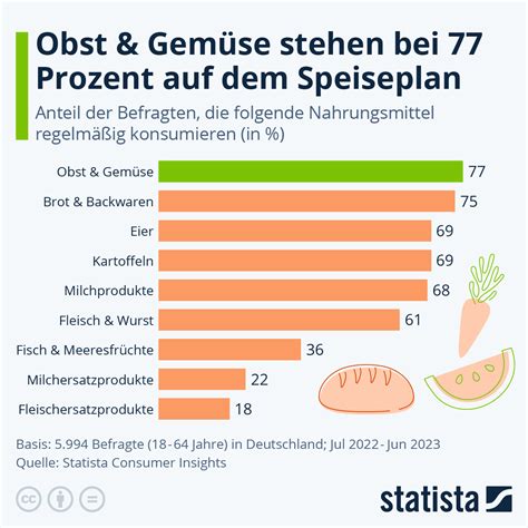 Infografik: TOM-Modell-Risikokategorien für Lebensmittel