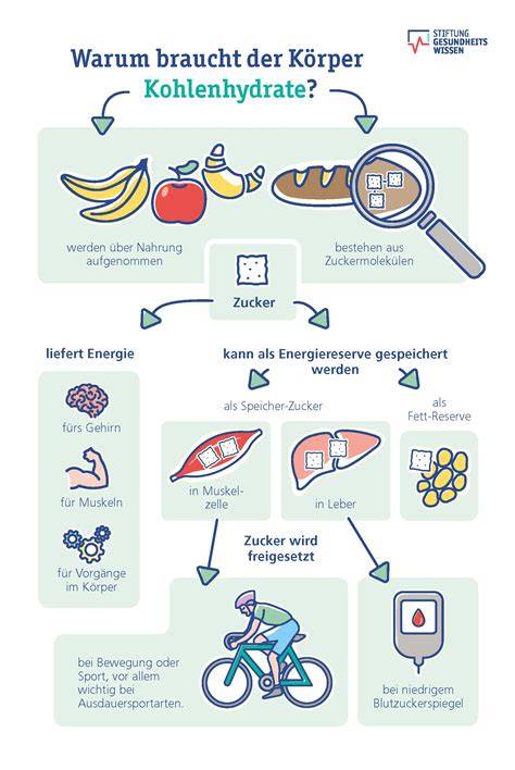 Infografik: Tagesbedarf und verbrannte Kohlenhydrate beim Sport