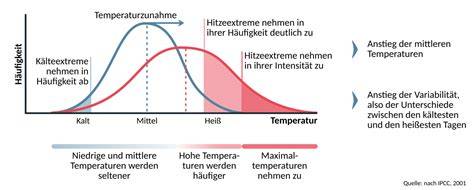Infografik: Temperatur- und Zeitbereiche verschiedener Zebra-Käsekuchen