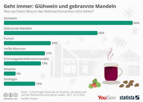Infografik: Thermomix-Temperatursteuerung beim Glühwein