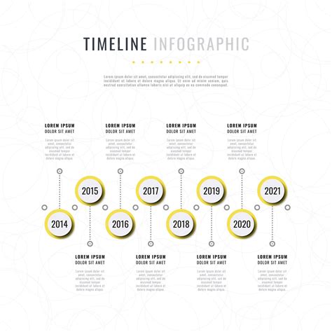 Infografik: Timeline Lindt & Sprüngli von 1845 bis heute
