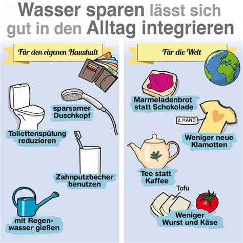 Infografik: Tipps für mehr Wasser im Alltag