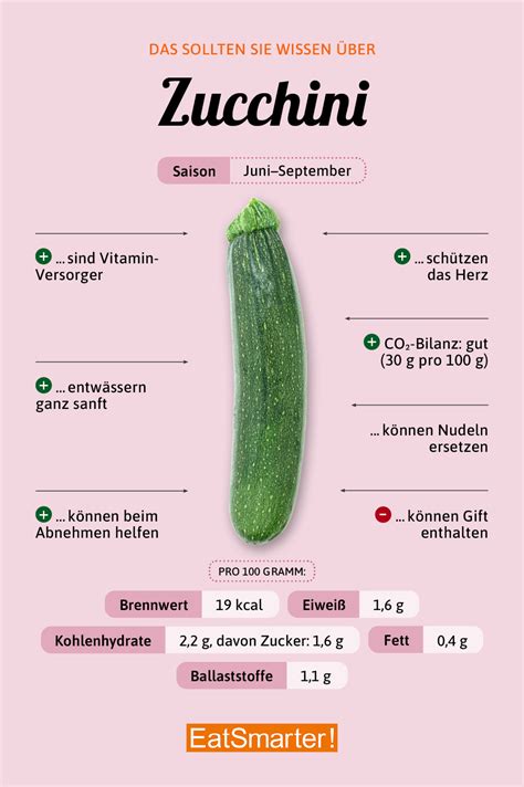 Infografik: Tipps zum Entwässern von Zucchini und Raspeln