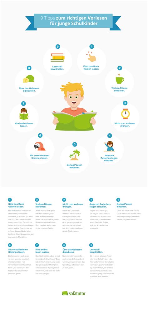 Infografik: Tipps zum Schichten von Kokostorten