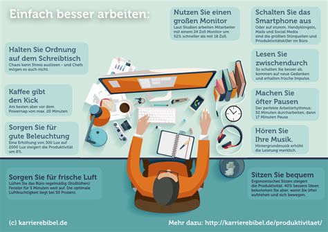Infografik: Tipps zum Transport von Kuchen ins Büro