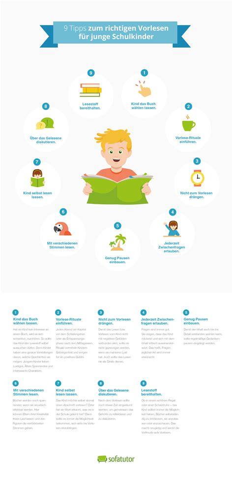 Infografik: Tipps zur richtigen Laufzeit und Deckelhandhabung
