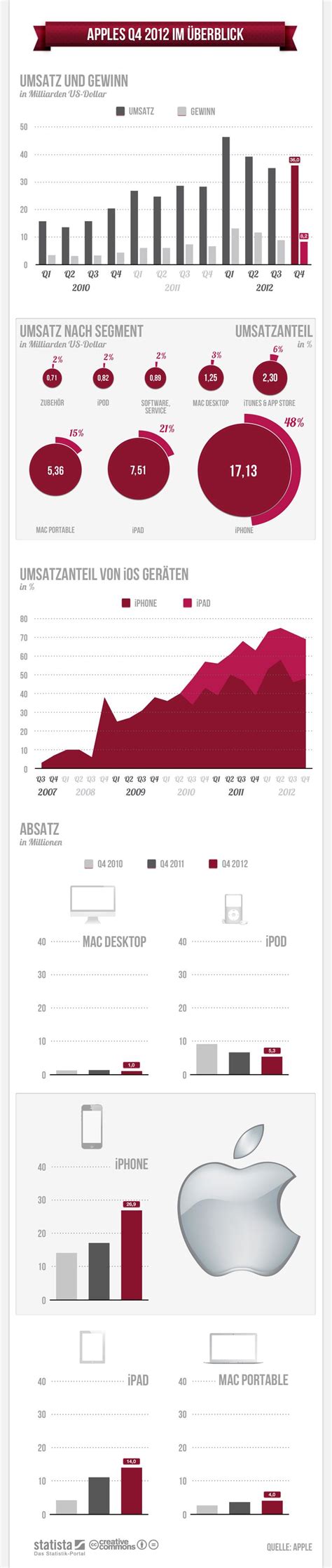 Infografik: Top-Kakaoproduzenten im Überblick