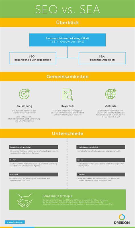 Infografik: Top-Sorten vs. Top-Marken - Überlappungen und Unterschiede