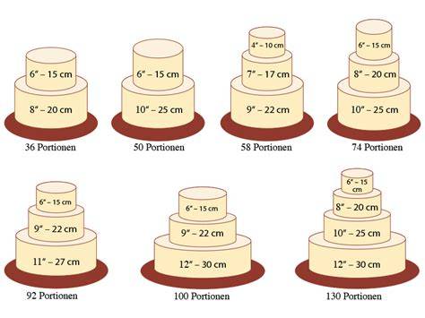 Infografik: Tortenformen und Portionen für große Events