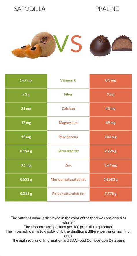 Infografik: Trüffel vs. Praline Herstellung