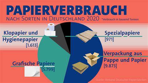 Infografik: Typische Aufbau eines Tee-Adventskalenders - Sorten, Verpackung, Nachhaltigkeit