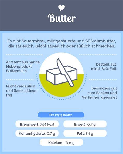 Infografik: Typische Butter- und Zuckeranteile in Cookies, Backtemperaturen