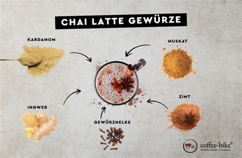 Infografik: Typische Gewürze für Chai Latte und deren Geschmack