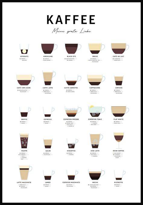 Infografik: Typische Kaffeedesserts und passende Kaffeearten