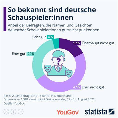 Infografik: Typische Verschuldungsfallen für Schauspieler