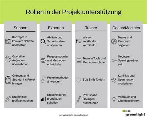Infografik: Typische Zutaten und deren Rollen im Mürbteig