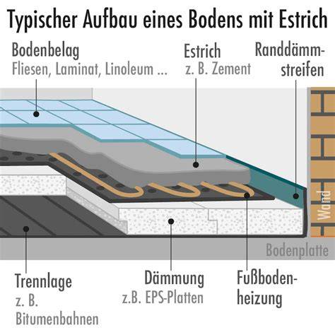 Infografik: Typischer Aufbau eines feuchten Schokoladenkuchens mit Öl
