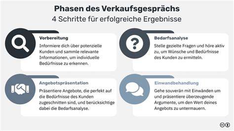 Infografik: Typischer Verkaufsprozess im Lebkuchen-Shop (Beratung, Kassieren, Regalpflege)