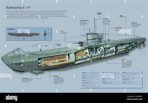 Infografik: U-Boot-Klasse VII, Enge der Räume und Aufgabenverteilung an Bord