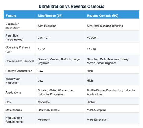 Infografik: Ultrafiltration vs. Enzymatische Spaltung - Unterschiede