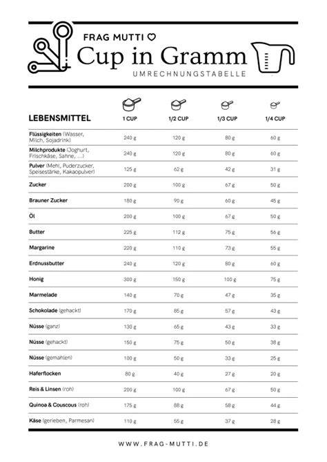 Infografik: Umrechnung Teelöffel in Gramm für Honig