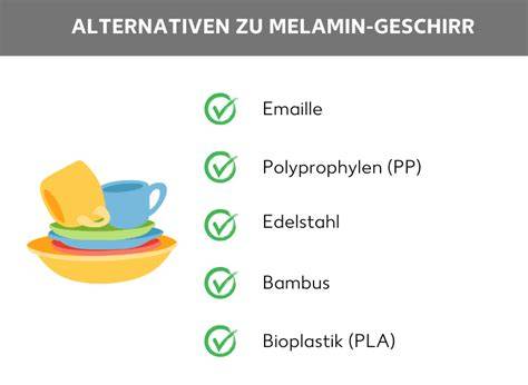 Infografik: Umweltfreundliche Alternativen zu Einweg-Plastik - Bagasse, PLA, Bambus