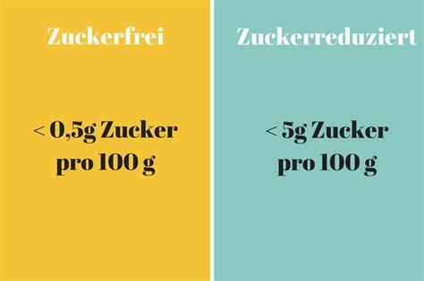 Infografik: Unterschied „zuckerfrei“ vs. „ohne raffinierten Zucker“