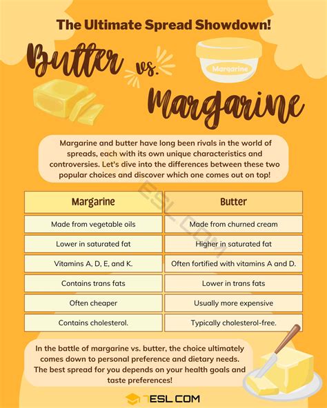 Infografik: Unterschied Butter- und Margarine-Croissant