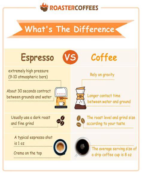 Infografik: Unterschied Espresso vs. Filterkaffee als Dessert-Base