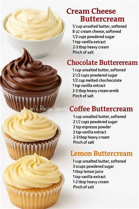 Infografik: Unterschied Frosting, Ganache, Buttercreme