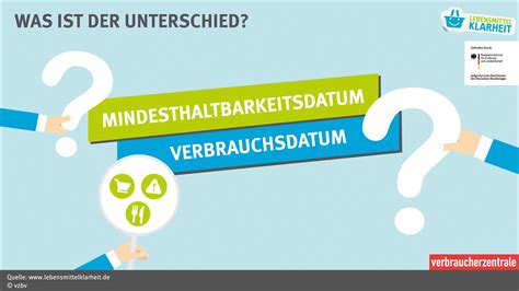 Infografik: Unterschied MHD und Verbrauchsdatum