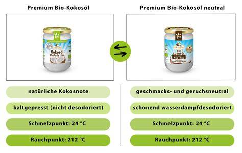Infografik: Unterschied zwischen klassischem Eiskonfekt (Kokosfett) und Eispralinen (Eiskern)