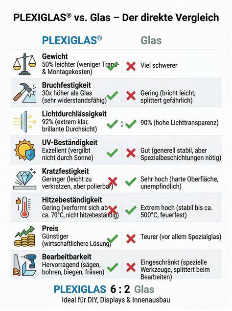 Infografik: Unterschiede Glas vs Kunststoff