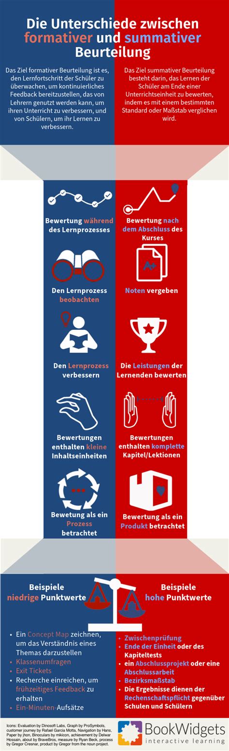 Infografik: Unterschiede Hängend vs. Bodenstehend