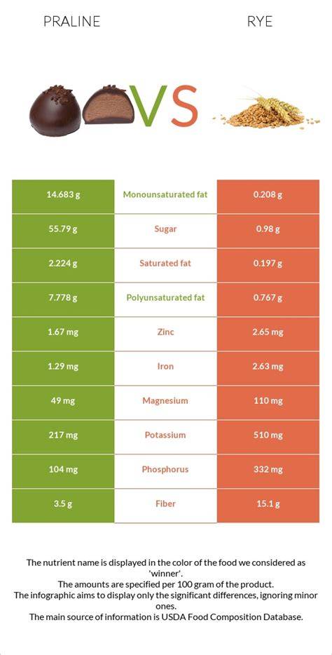 Infografik: Unterschiede Trüffel vs. Praline