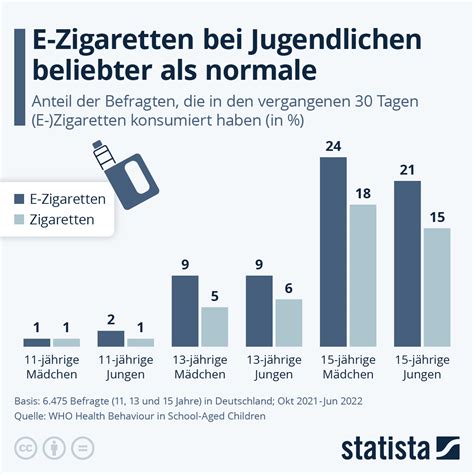 Infografik: Unterschiede beliebter Apfelkuchen-Rezepte
