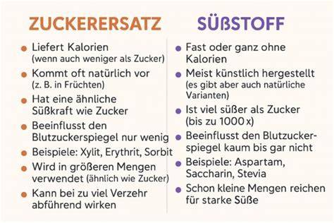 Infografik: Unterschiede zwischen Zucker, Süßstoffen und Zuckeraustauschstoffen