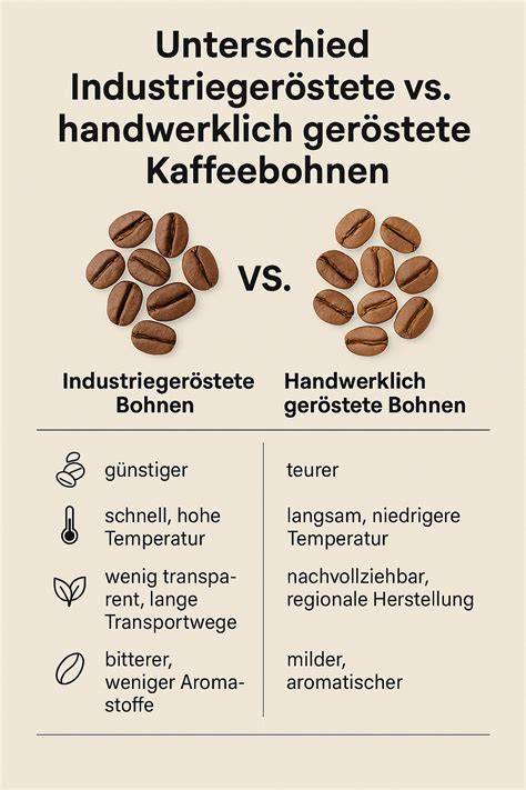 Infografik: Unterschiede zwischen handwerklicher Schokoladenmanufaktur und industrieller Produktion